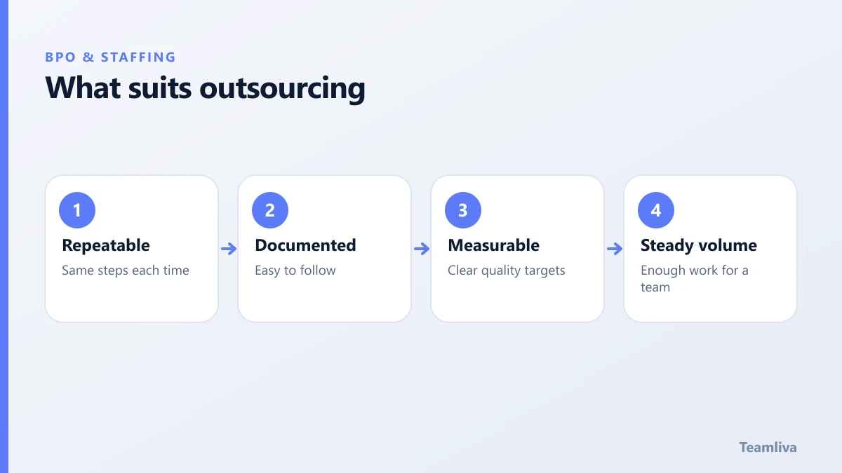Four traits of work that suits outsourcing: repeatable, documented, measurable and steady in volume