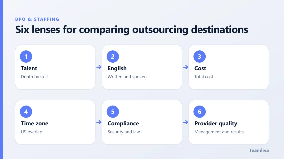 Six lenses for comparing outsourcing destinations