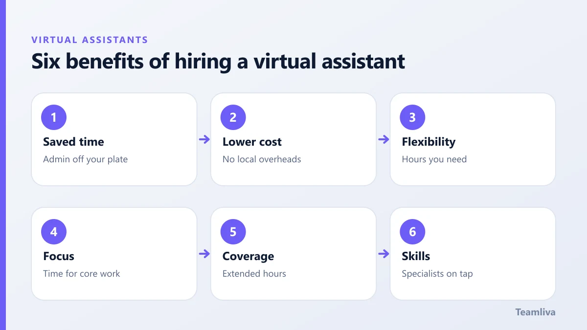 Six benefits of hiring a virtual assistant