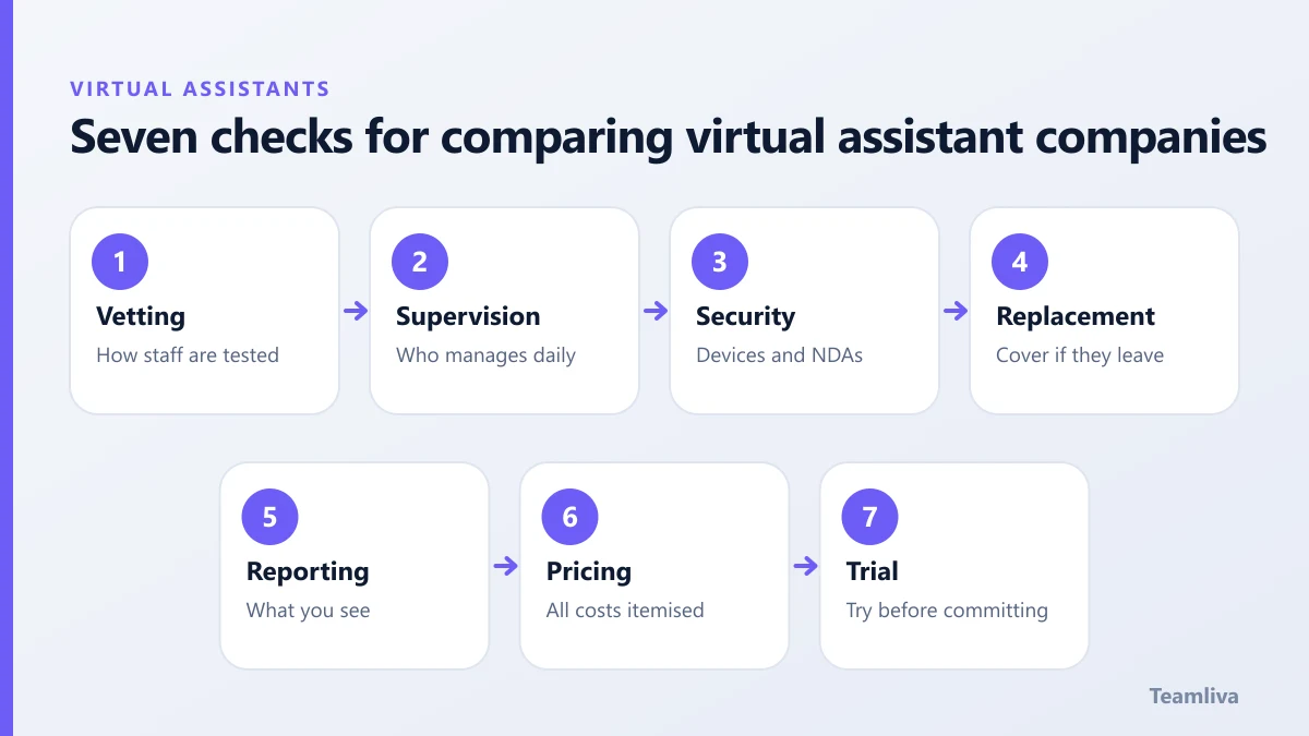 Seven checks for comparing virtual assistant companies