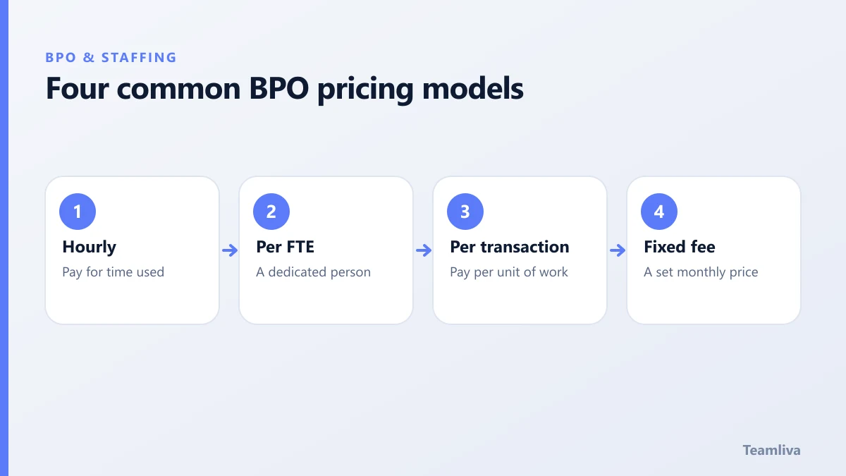Four common BPO pricing models