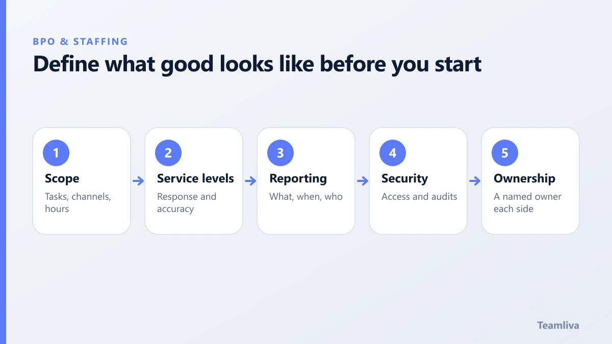 Five things to define before outsourcing: scope, service levels, reporting, security and ownership