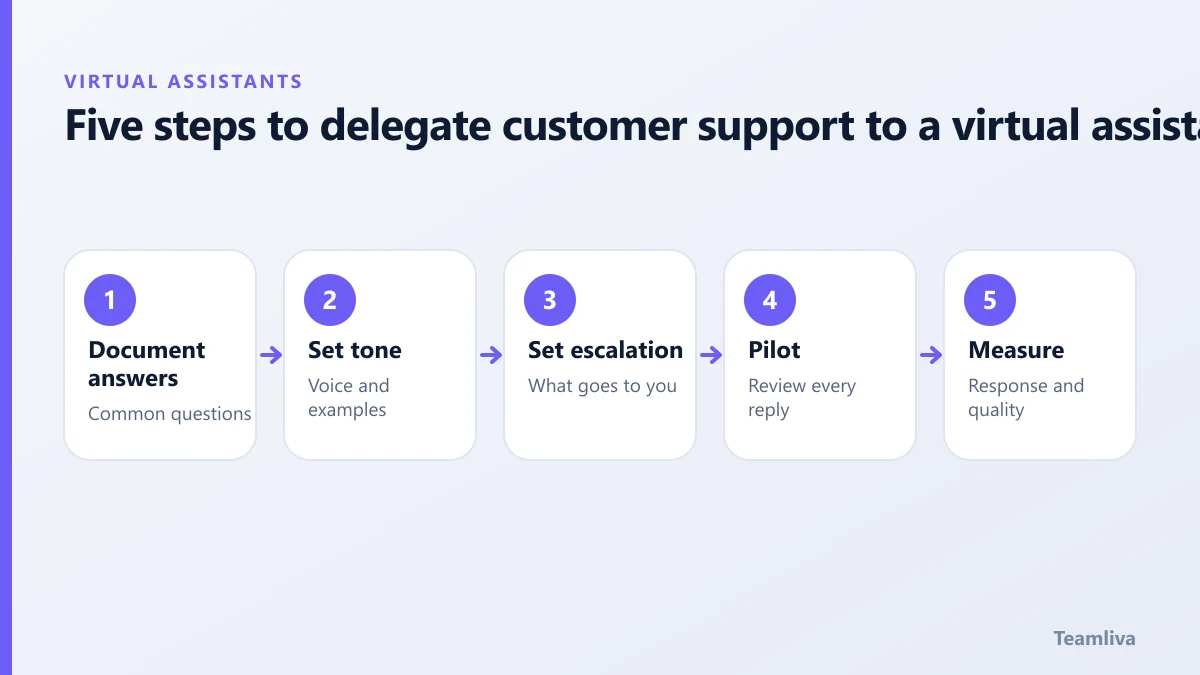 Five steps to delegate customer support to a virtual assistant