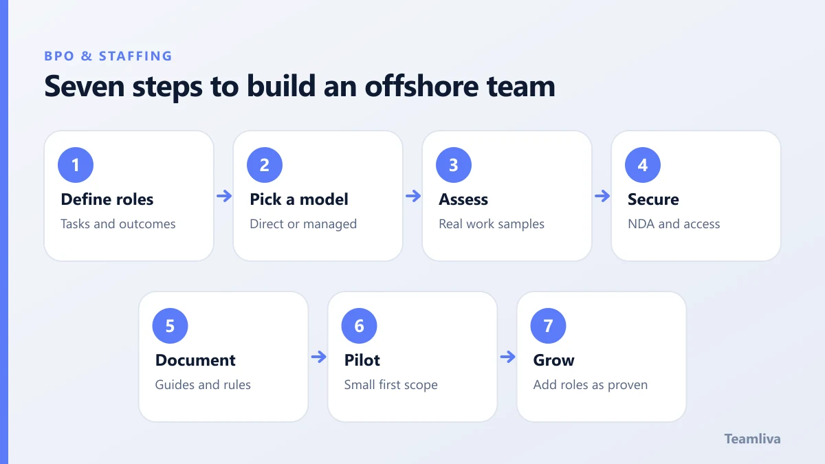 Seven steps to build an offshore team