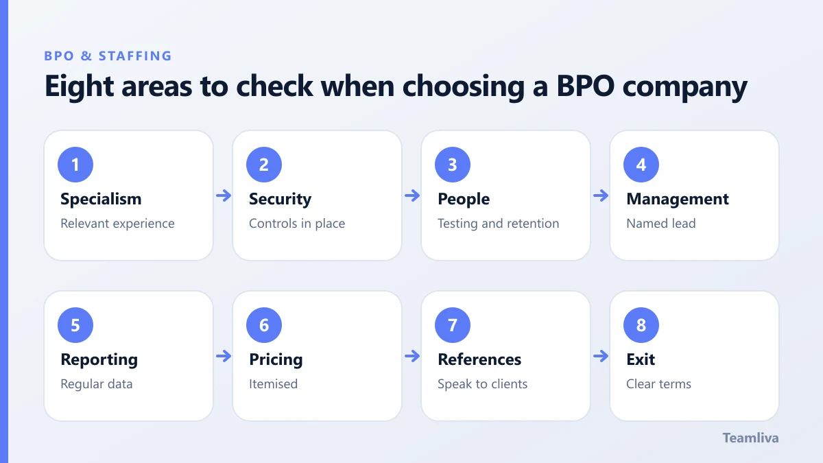 Eight areas to check when choosing a BPO company