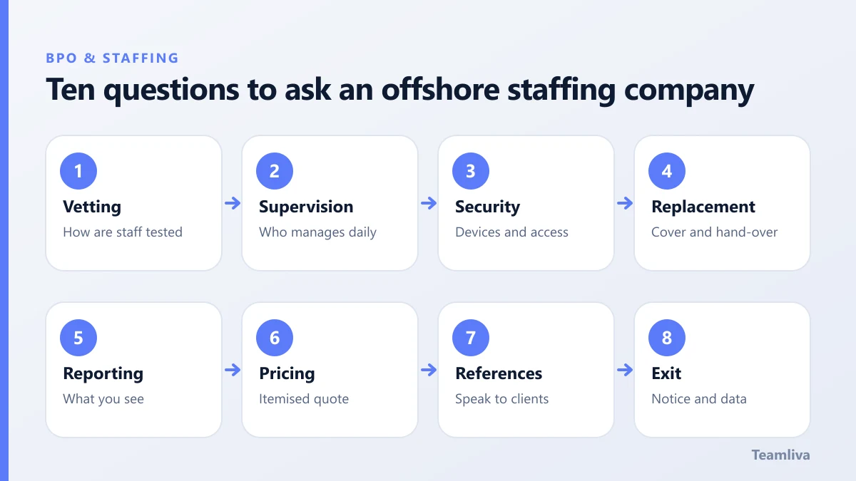 Ten questions to ask an offshore staffing company