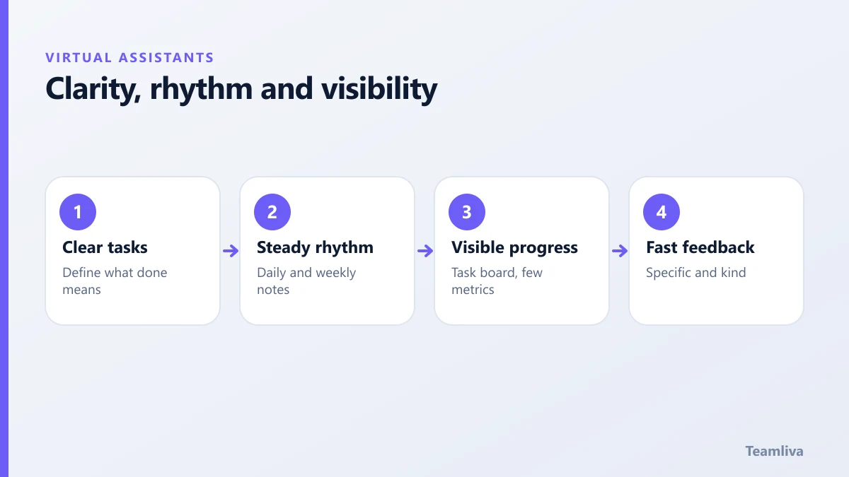 Four habits for managing a remote virtual assistant: clear tasks, steady rhythm, visible progress and fast feedback