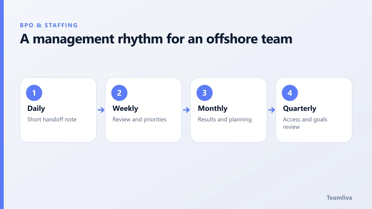 A management rhythm for an offshore team