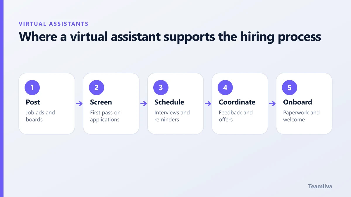 Where a virtual assistant supports the hiring process