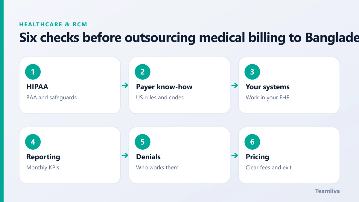 Six checks before outsourcing medical billing to Bangladesh