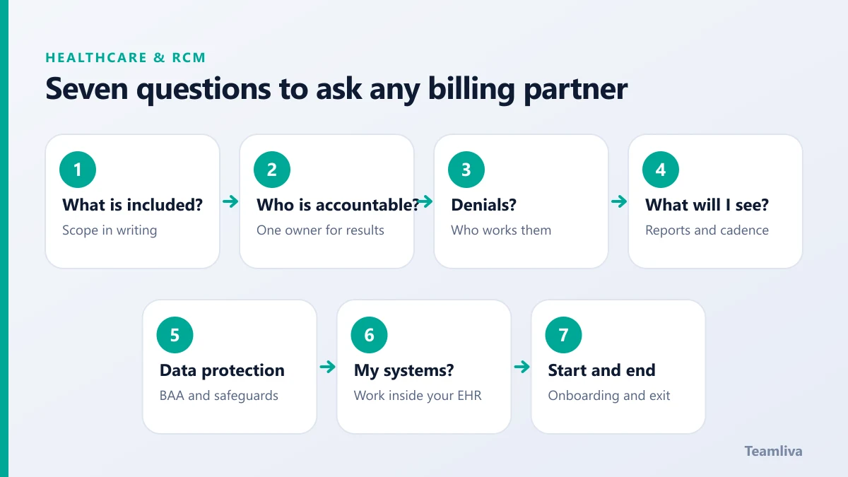 Seven questions to ask a medical billing partner, from scope to onboarding and exit