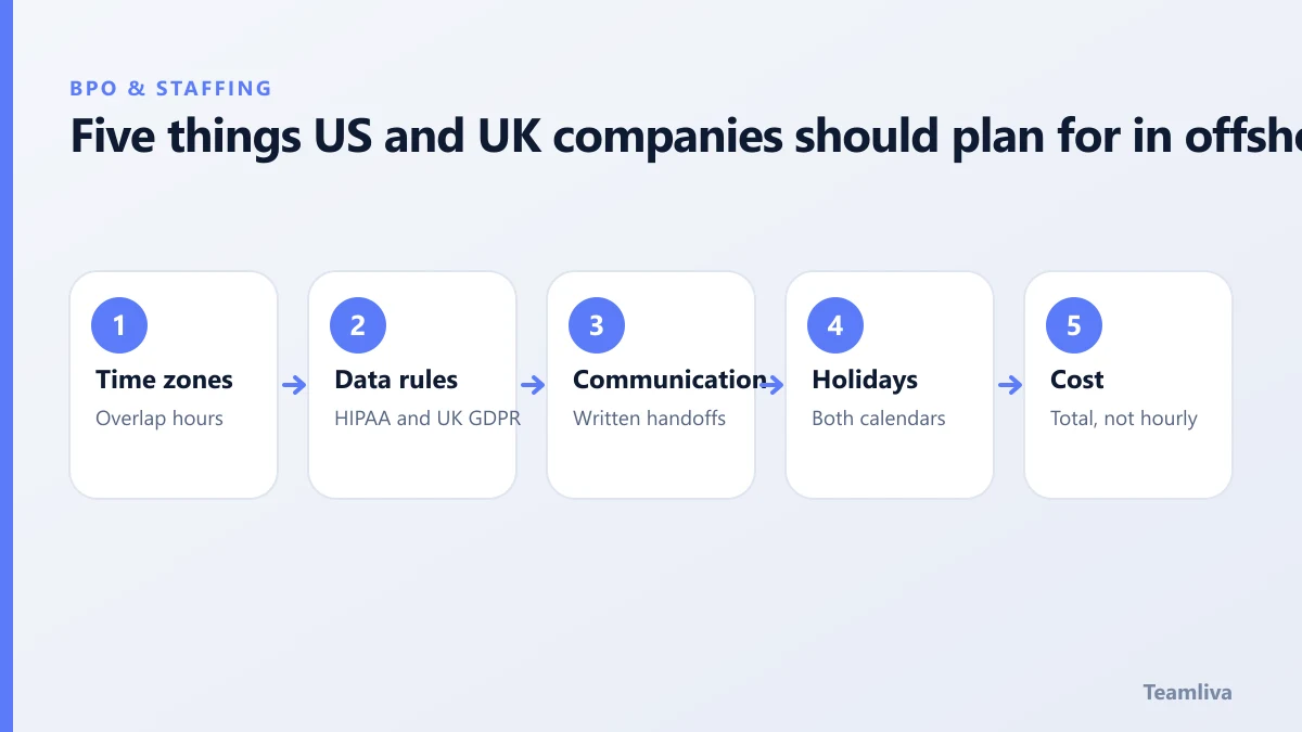 Five things US and UK companies should plan for in offshore staffing, a Teamliva (Team Liva) guide
