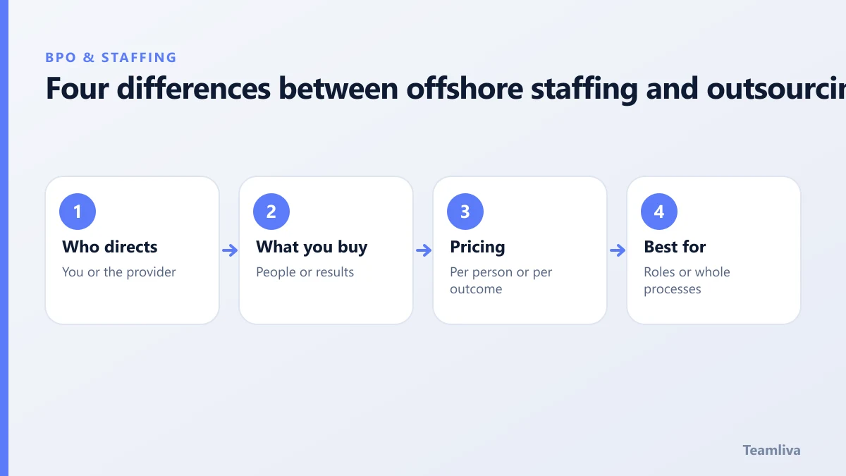 Four differences between offshore staffing and outsourcing