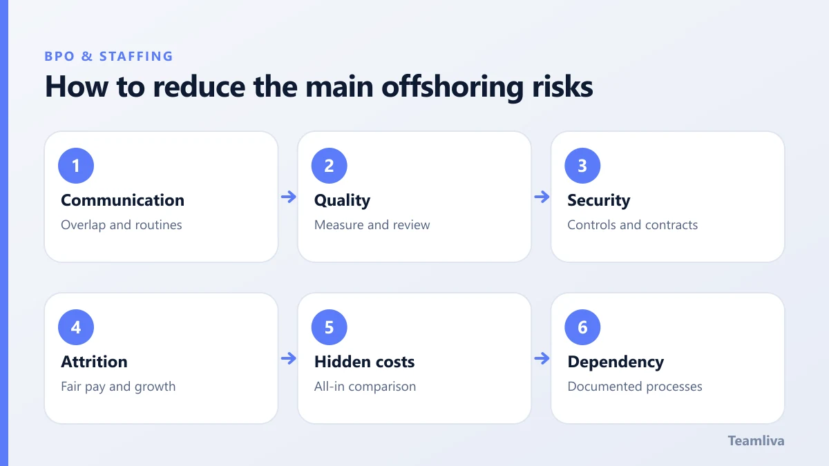 How to reduce the main offshoring risks, a Teamliva (Team Liva) guide