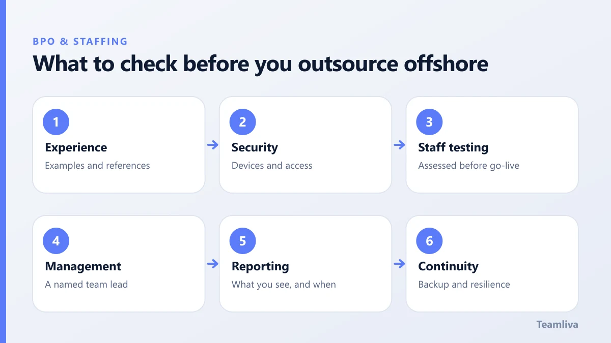 Six checks before outsourcing offshore: experience, security, staff testing, management, reporting and continuity