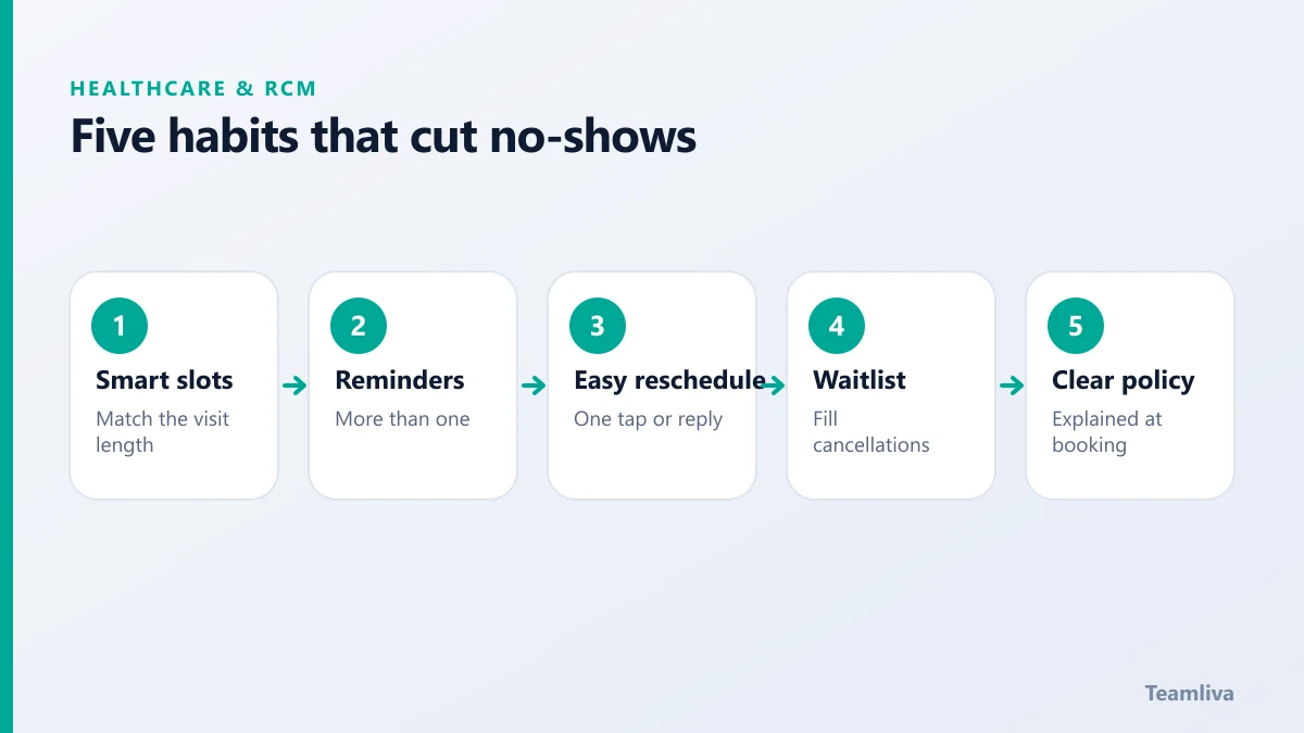 Five habits that cut patient no-shows: smart slots, reminders, easy rescheduling, a waitlist and a clear policy