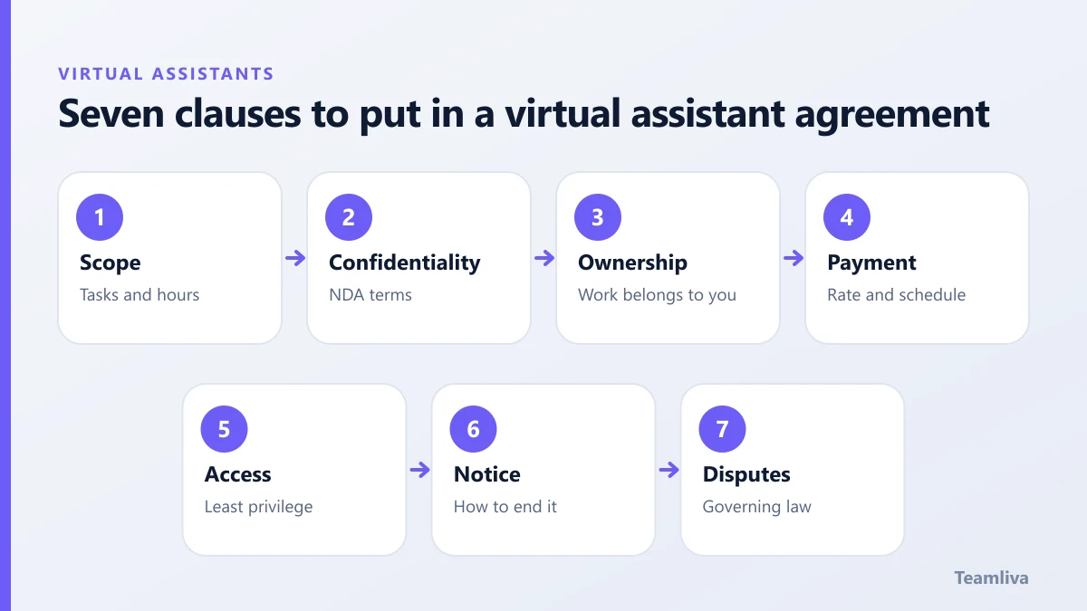 Seven clauses to put in a virtual assistant agreement