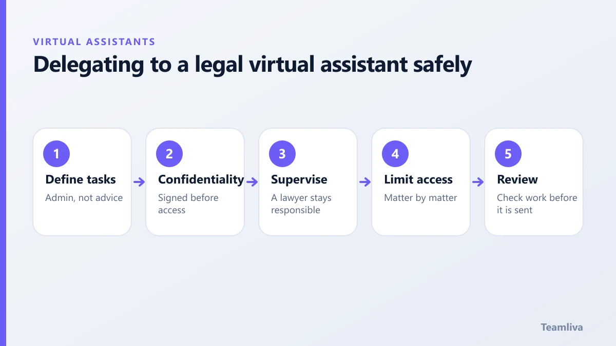 Delegating to a legal virtual assistant safely