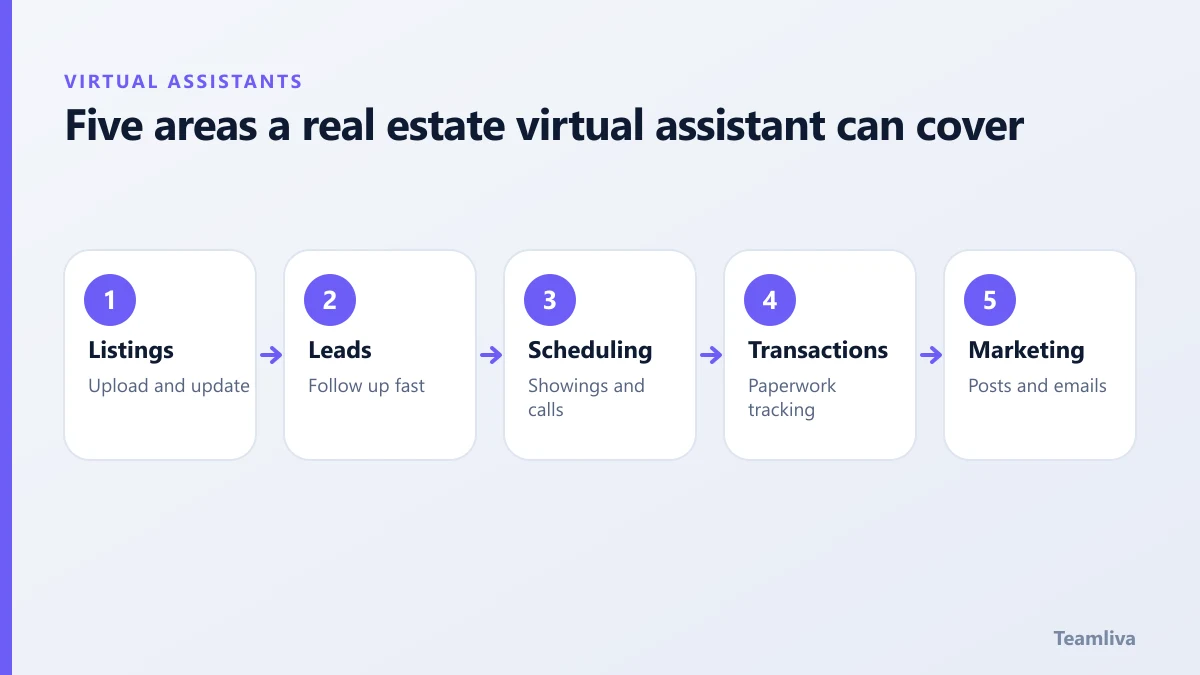 Five areas a real estate virtual assistant can cover