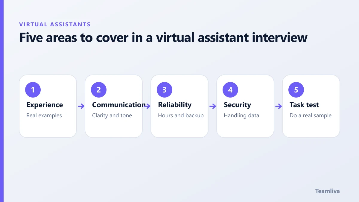 Five areas to cover in a virtual assistant interview, a Teamliva (Team Liva) guide