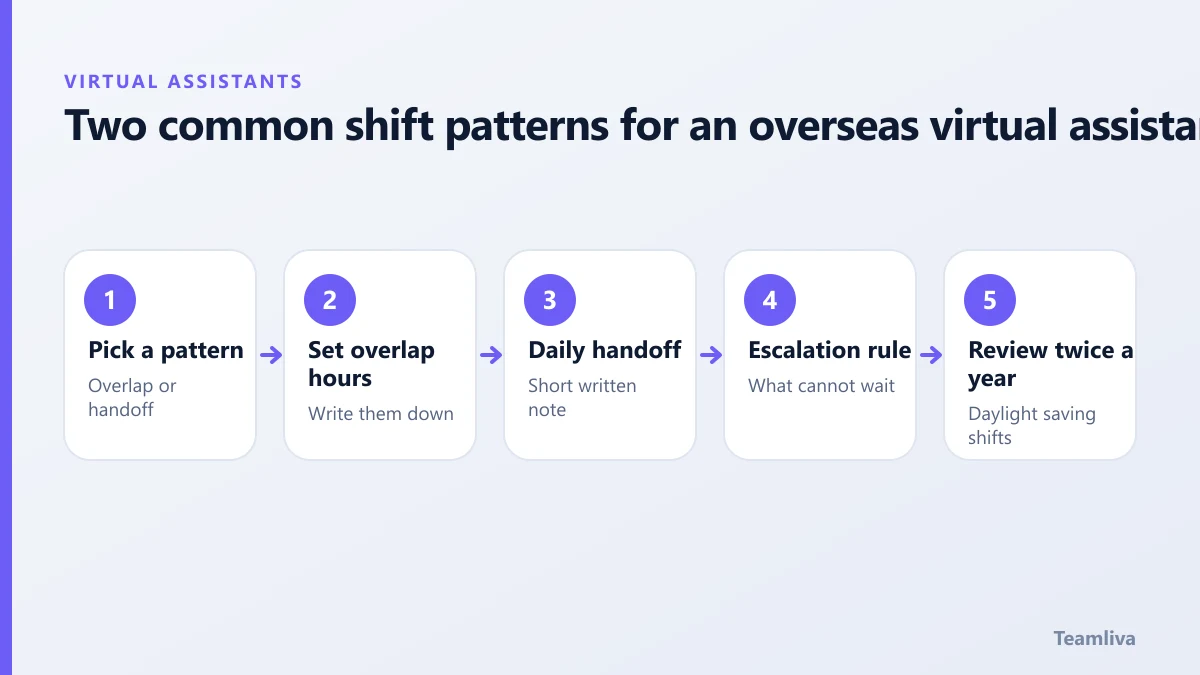 Two common shift patterns for an overseas virtual assistant