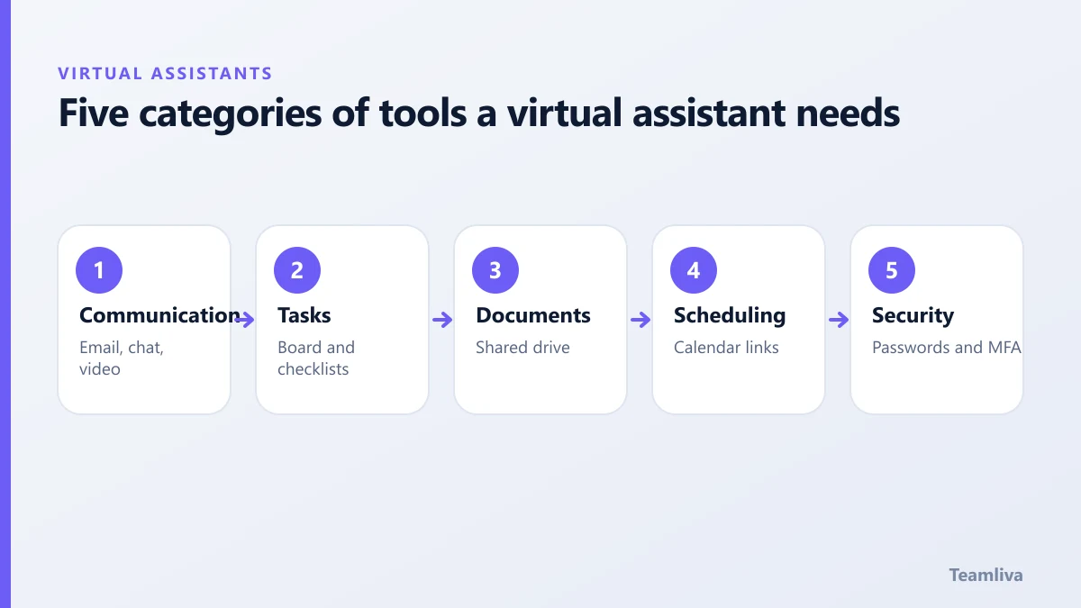 Five categories of tools a virtual assistant needs