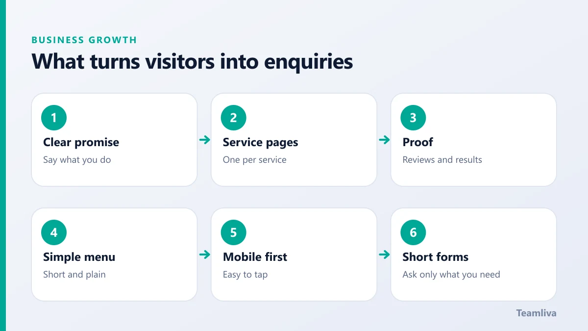 Six principles of service business website design: clear promise, service pages, proof, simple menu, mobile first and short forms