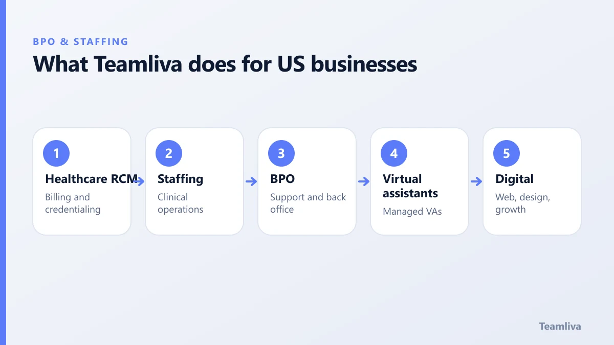 What Teamliva does for US businesses